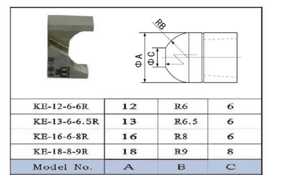 空気の先端のドレッサーの刃KE-12-6-6R KE-16-6-8Rのスライバか黄色い表面