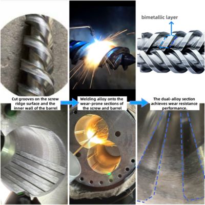 高精度38CrMoAlA 円形双螺栓樽 プラスチックとゴム排出における漸進圧縮のために