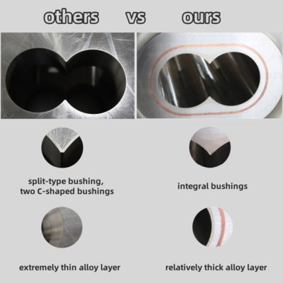 プラスチック樹脂の混合、コンパウンド、造粒用の押出機部品スクリューセグメントバレルとライナー（ハロゲンフリー難燃剤付き）